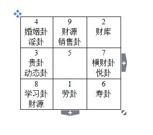 过路阴阳走马阴阳核心图