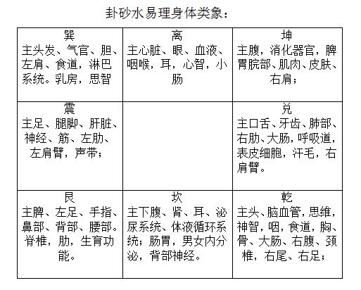 过路阴阳走马阴阳核心图