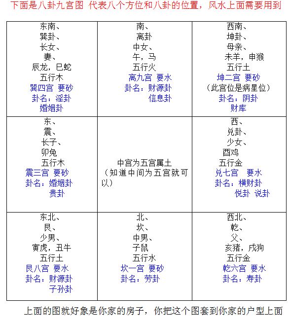 过路阴阳走马阴阳核心图
