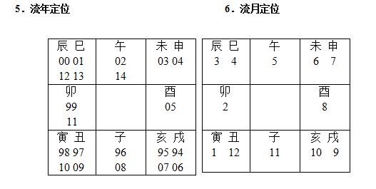 过路阴阳走马阴阳核心图