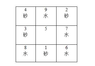 过路阴阳走马阴阳核心图
