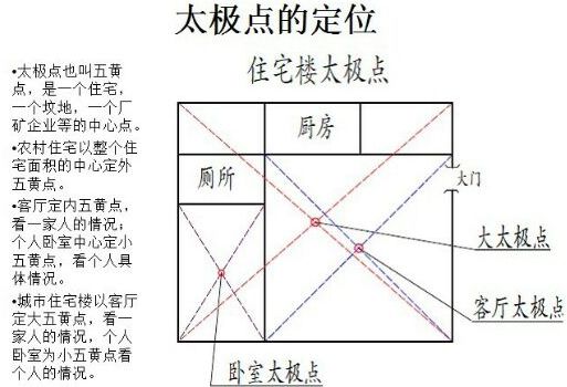 过路阴阳走马阴阳核心图