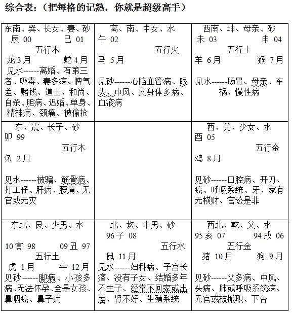 过路阴阳走马阴阳核心图
