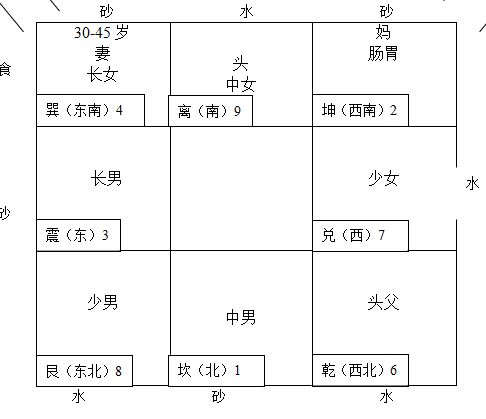 过路阴阳走马阴阳核心图