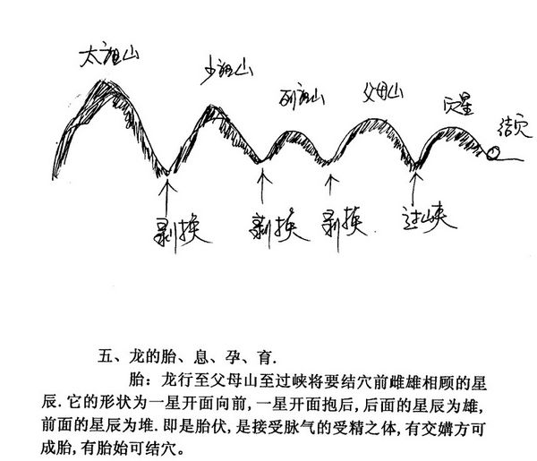 堪舆学丙丁居士风水教程13本资料