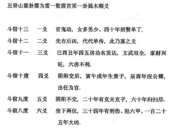 堪舆学丙丁居士风水教程13本资料