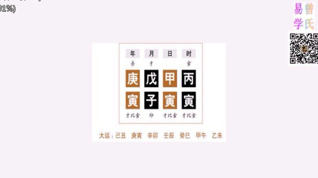 四柱预测学之曾氏易学命理择日风水合集