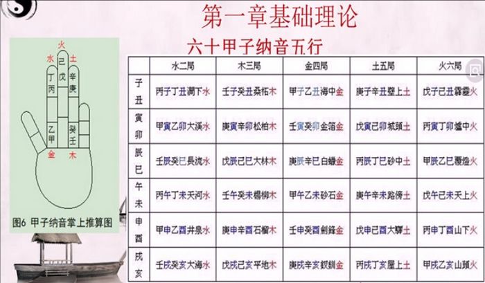 择日曾氏易学视频课程17集