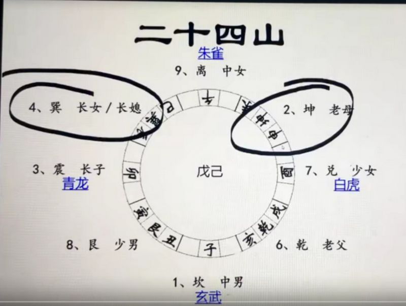 李秀娟金口直断金锁玉关风水的巅峰之作！
