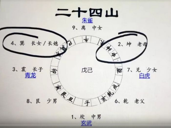 金口直断李秀娟弟子班过路阴阳风水的巅峰之作