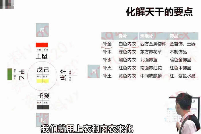 四柱预测详解之文曾四柱八字实操+高级124集