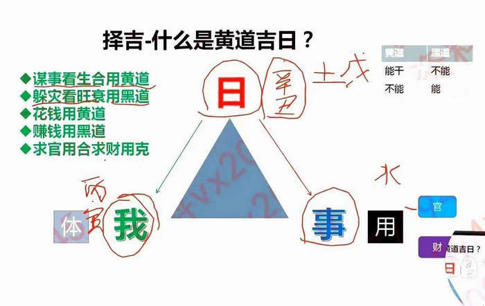 四柱预测详解之文曾四柱八字实操+高级124集