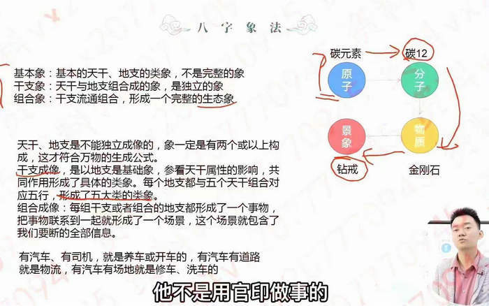 四柱预测详解之文曾四柱八字实操+高级124集