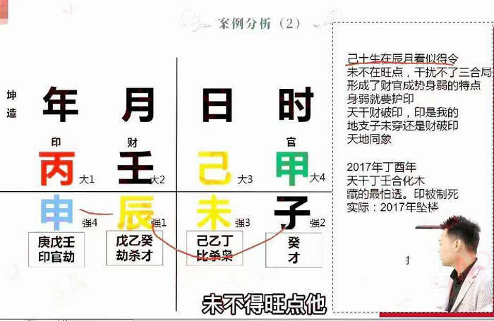 四柱预测详解之文曾四柱八字实操+高级124集
