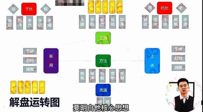 四柱预测详解之文曾四柱八字实操+高级124集