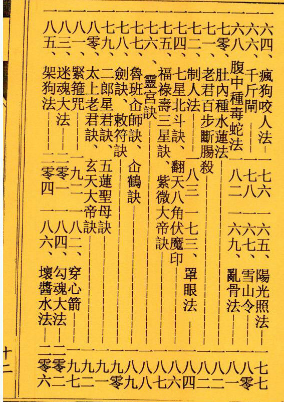 鲁班书鲁班尺鲁班经