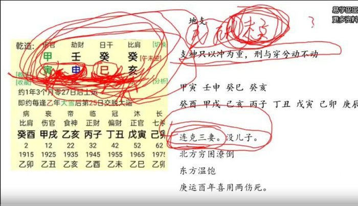 盲派命理之金镖门老人参盲派八字全集
