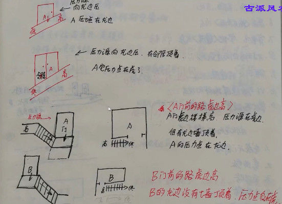 风水堪舆吴俊名《古派风水》2021年