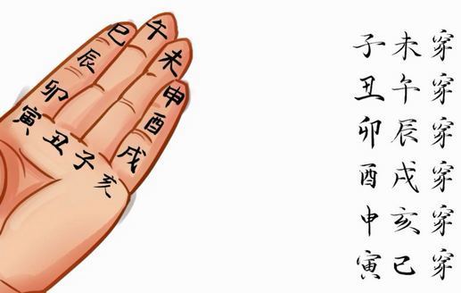 四柱预测学金镖门刑穿论六亲细则