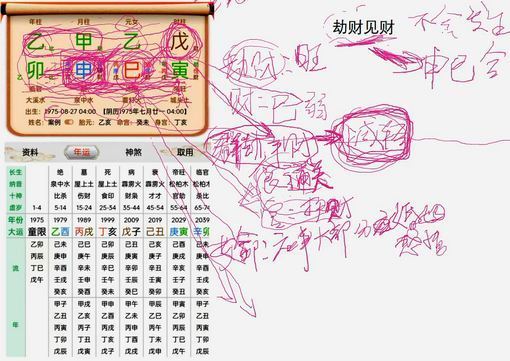 周易八字金镖门于城详解命局中劫财见财