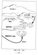 <b>阴宅风水不过五-图解寻龙点穴风水墓相</b>
