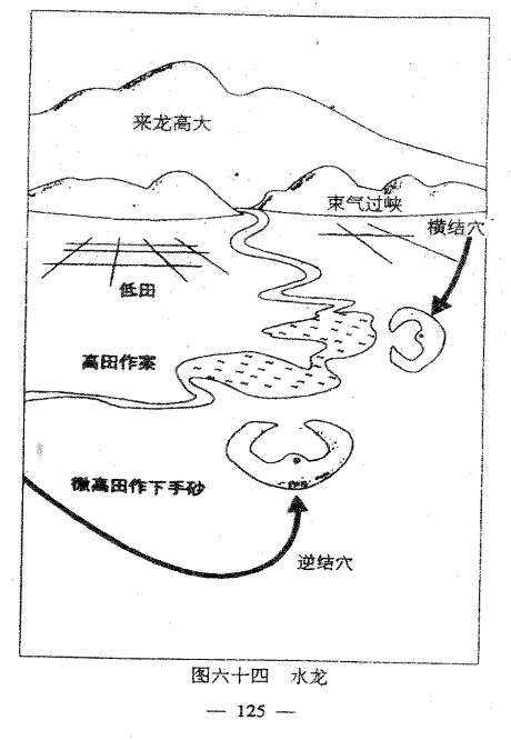 阴宅风水不过五-图解寻龙点穴风水墓相