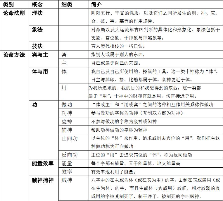 周易八字算命乘马班如盲派八字