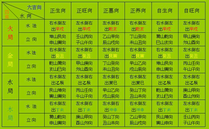 三合水法四大水局