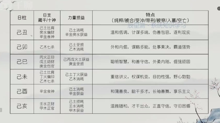 明阳盲派命理系统教程