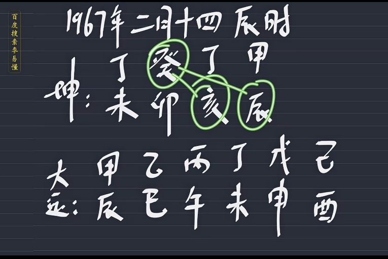 盲派断六亲