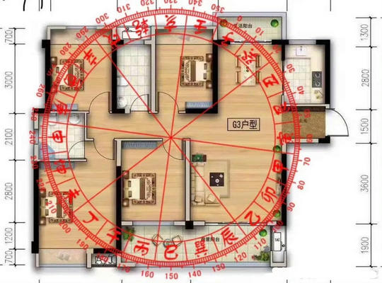 风水布局免费看
